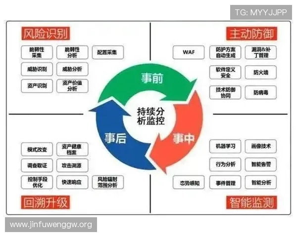 欧博正网合作包杀风险控制策略，降低损失提升盈利稳定性的实用技巧