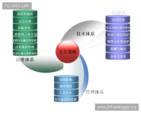 全面解析254俄罗斯娱乐登录入口，提供最新登录指南与安全保障措施
